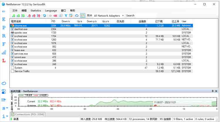 NetBalancer v12.2.2 激活版 (网络流量控制软件)
