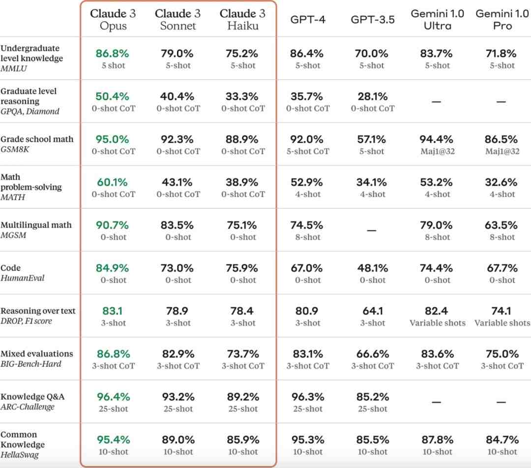 AI掘金技术3.0+Claude3赋能实操变现,日收1000+ AI掘金技术3.0+Claude3赋能实操变现,日收1000+