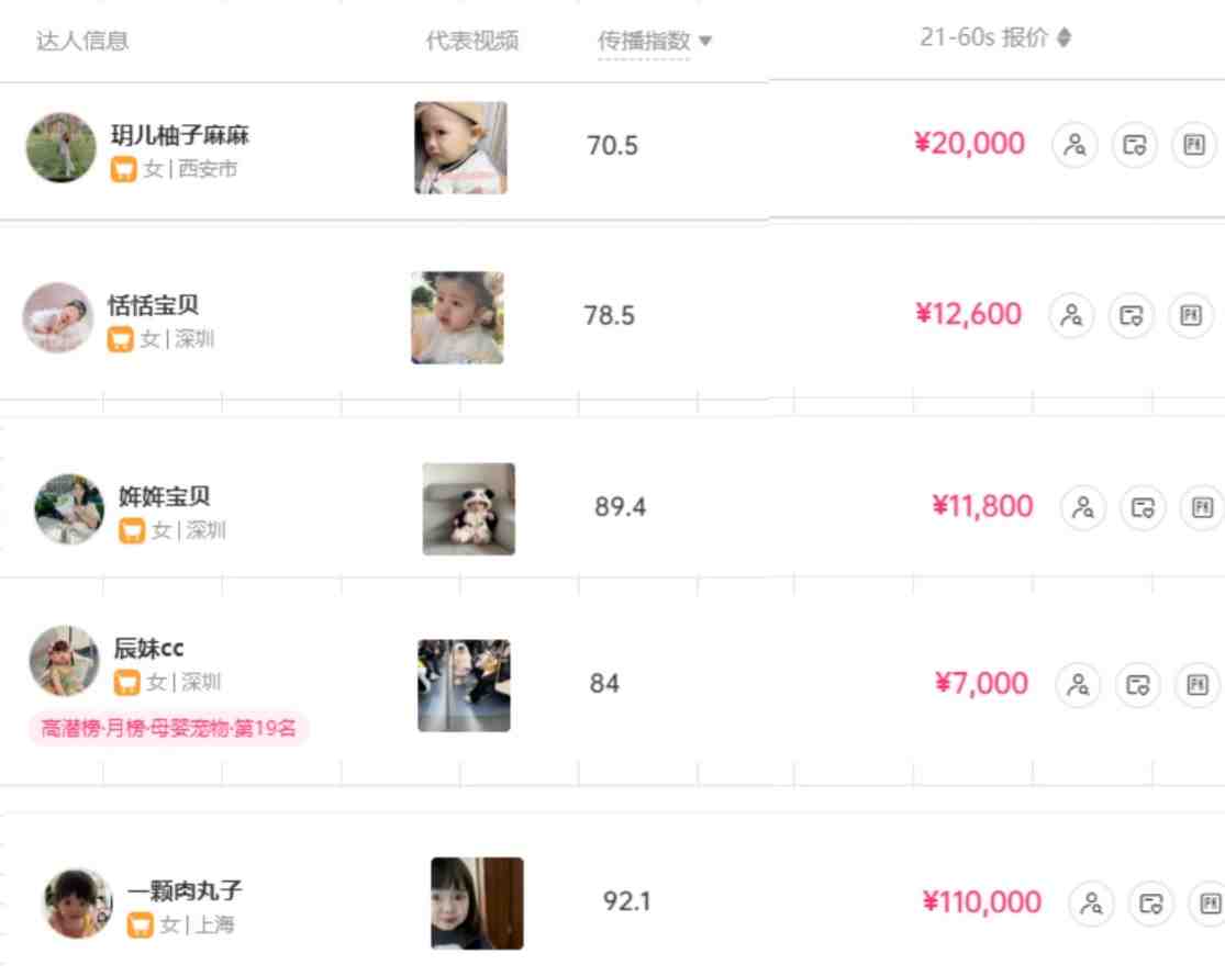 打造抖音宝宝账号,一条广告2W,大部分人忽略的超级赛道(教程+素材+软件) 打造抖音宝宝账号,一条广告2W,大部分人忽略的超级赛道(教程+素材+软件)