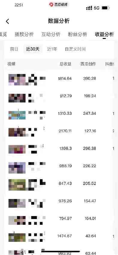 盘点视频号创作分成计划,快速过原创日入300+,从0到1完整项目教程! 盘点视频号创作分成计划,快速过原创日入300+,从0到1完整项目教程!