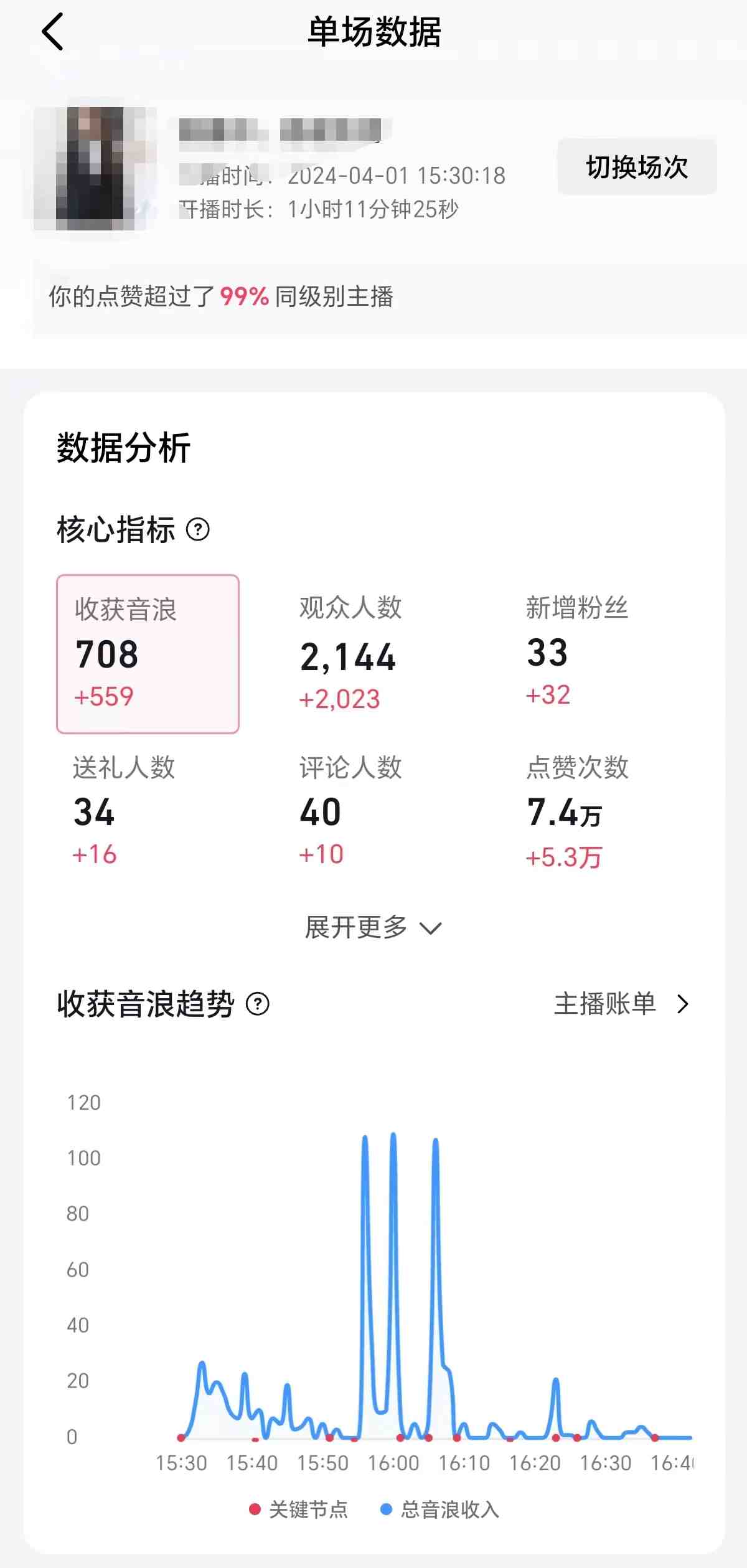 2024抖音直播100%起号方法 0粉丝0作品当天破千人在线 多种变现方式