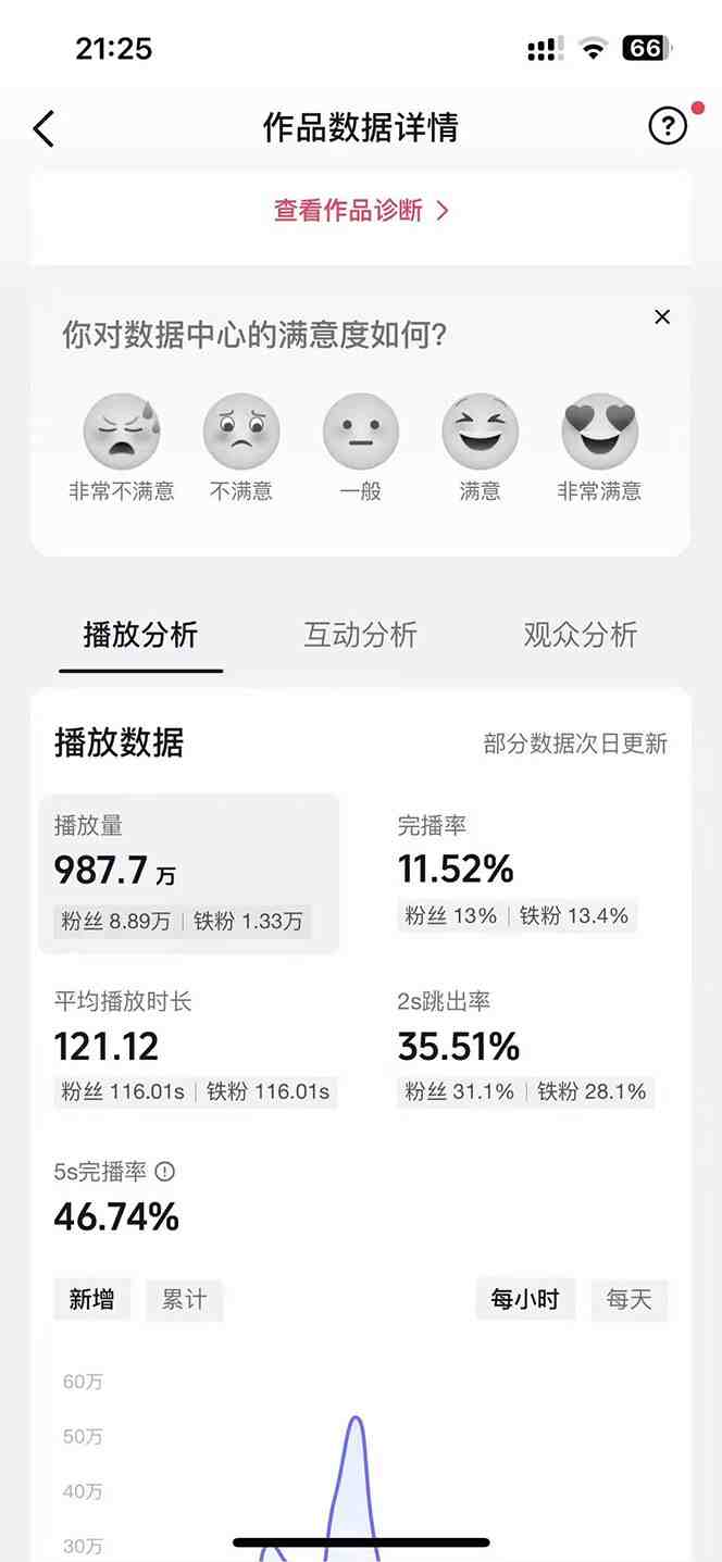 AI歌手,0配置版,原创/二创,单作品播放千百万,多平台累计,月入20000+ AI歌手,0配置版,原创/二创,单作品播放千百万,多平台累计,月入20000+