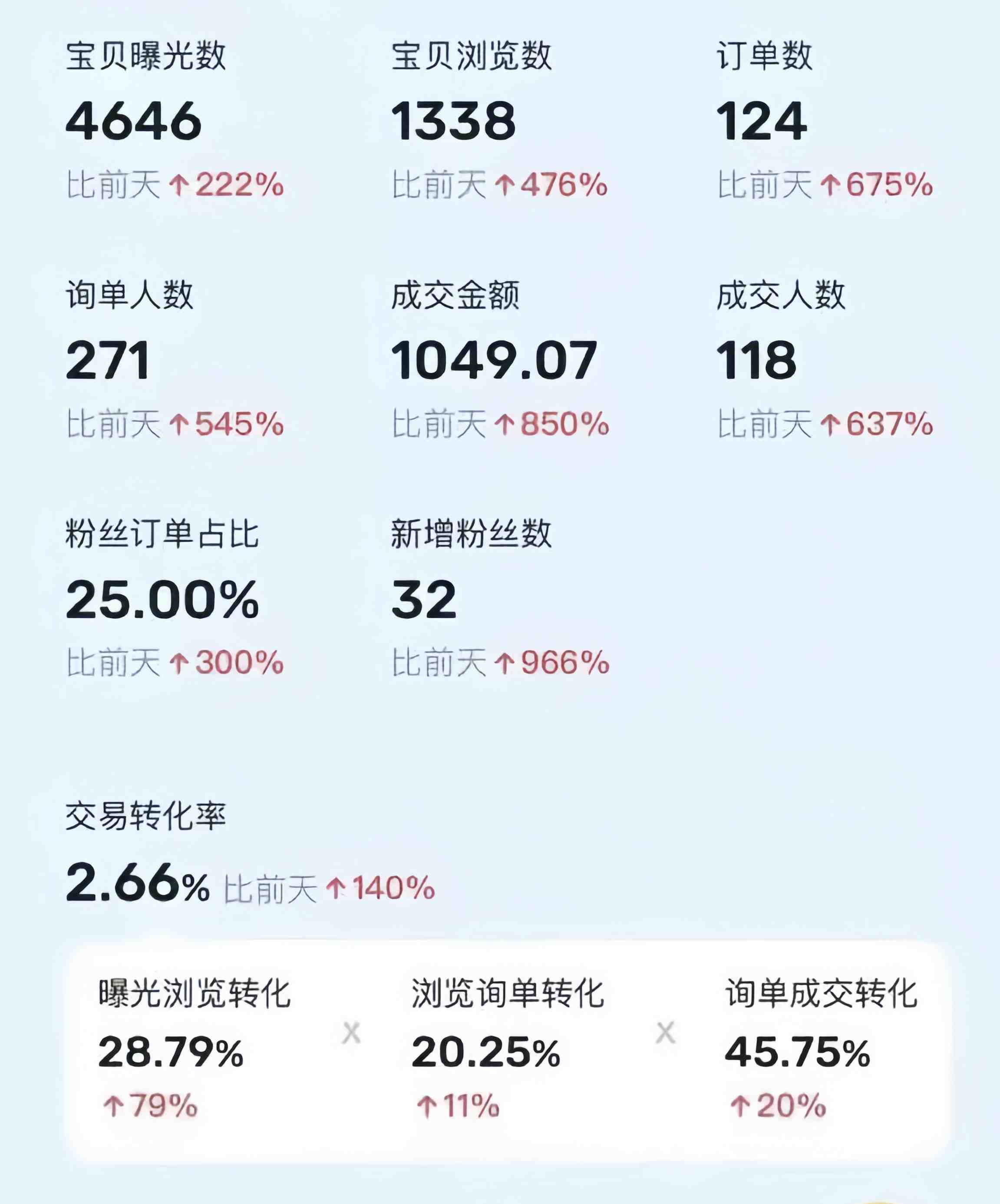 利用咸鱼卖烟卡，蓝海市场需求量大，一单9.9单日收益1000+，可批量操作