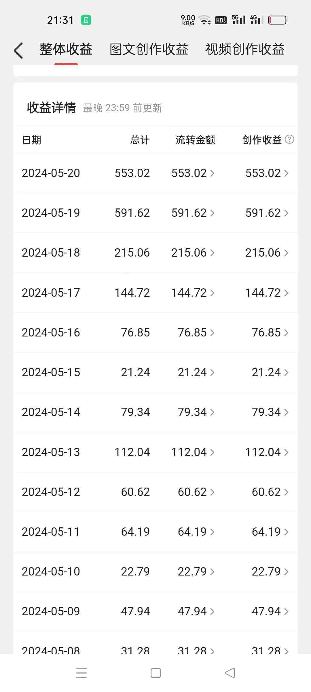 冷门赛道掘金，国外极限运动视频合集，多平台发布，小白简单操作