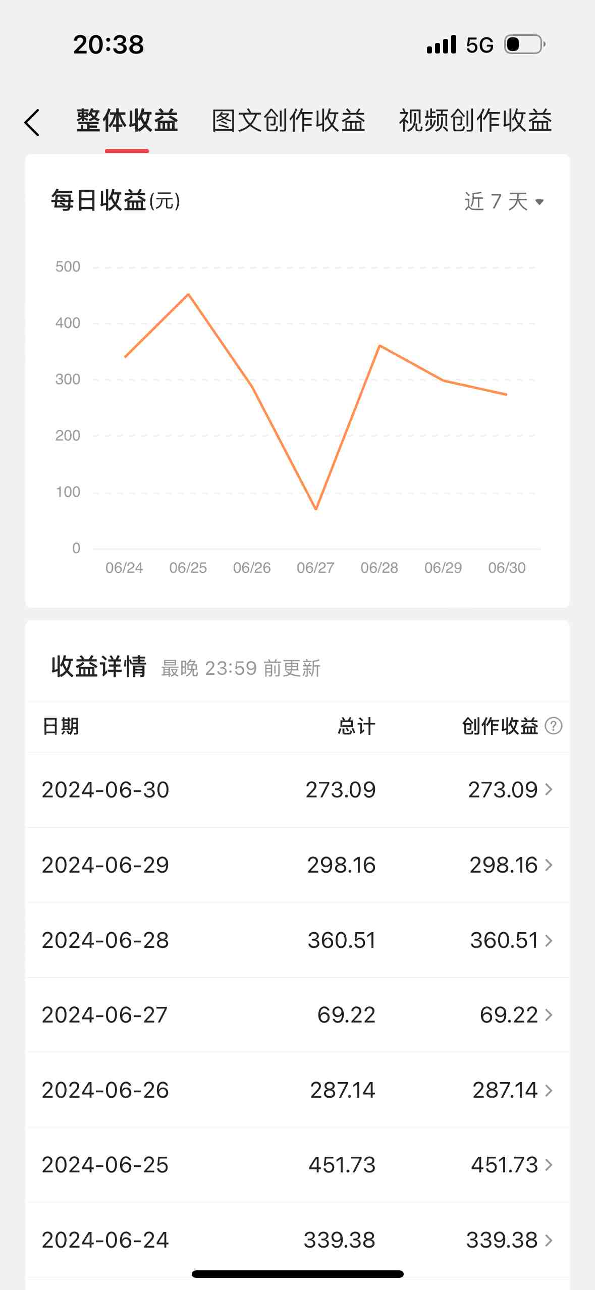 最新视频搬运撸收益,软件无脑批量操作,新手小白轻松上手 最新视频搬运撸收益,软件无脑批量操作,新手小白轻松上手