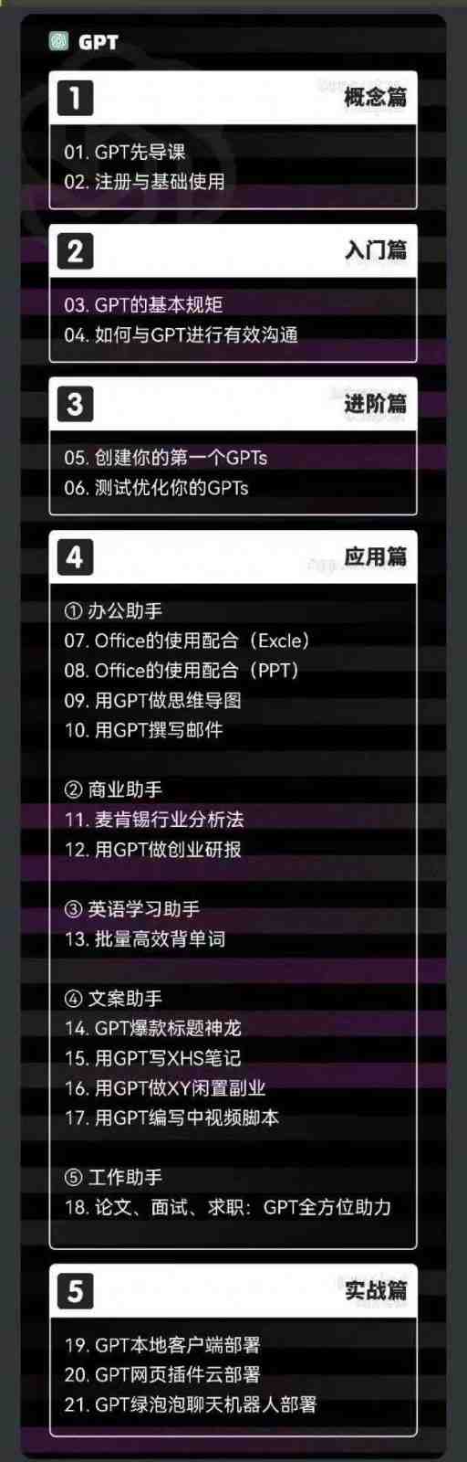2024AIGC人工智能零基础到进阶,GPT+MJ+SD商业技术落地(78节) 2024AIGC人工智能零基础到进阶,GPT+MJ+SD商业技术落地(78节)